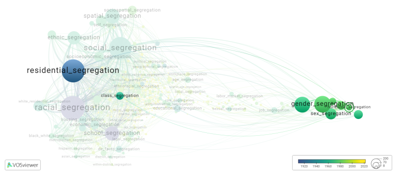 File:Horizontal segregation.png