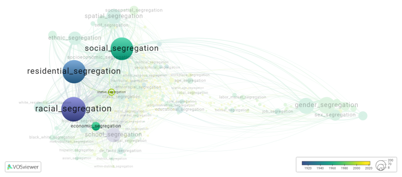 File:Status segregation.png